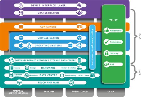 Network Infrastructure Diagram Examples