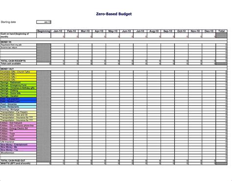 Daily Budget Spreadsheet Family Personal Expense Sheet — db-excel.com