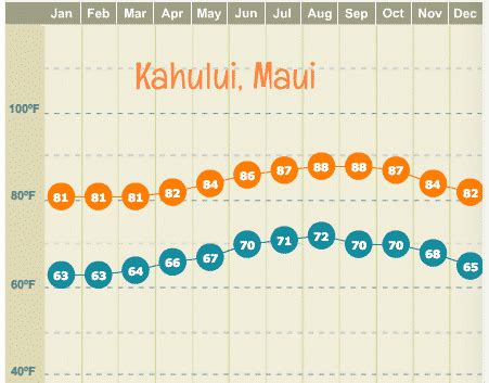 The ultimate guide to Hawaii's weather & current forecast