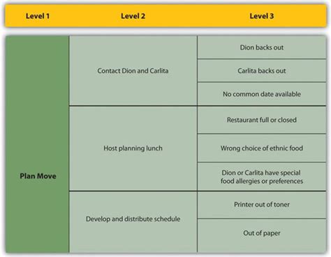 16. Risk Management Planning | Project Management