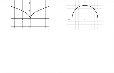 Solved D. Given the graph of f(x), sketch | Chegg.com