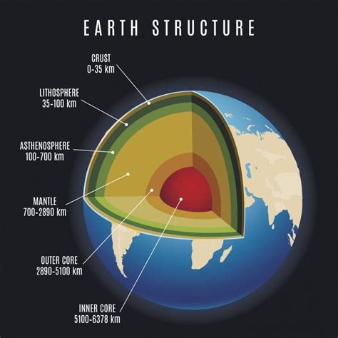 earth layers: tungsten leaks from mantle starting 2.7 bya. Change in plte tectonics or magnetic ...