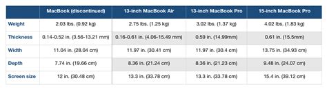 Here's how the 2019 MacBook Air and MacBook Pro compare - 9to5Mac