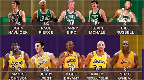 Lakers vs. Celtics ALL-TIME starting 5s revealed 🤯 | NBA Crosscourt - YouTube