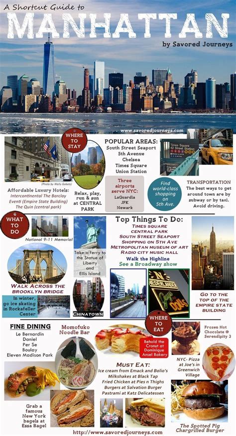 Essential Travel Guide to Manhattan, NYC | New york travel, New york vacation, New york city ...