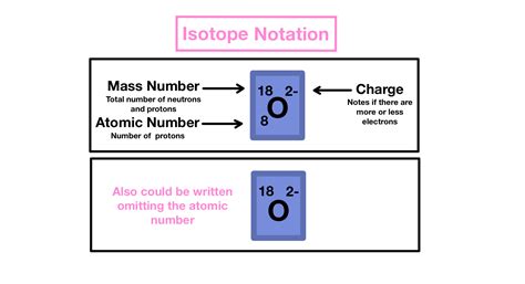 Isotope Notation — Overview & Examples - Expii