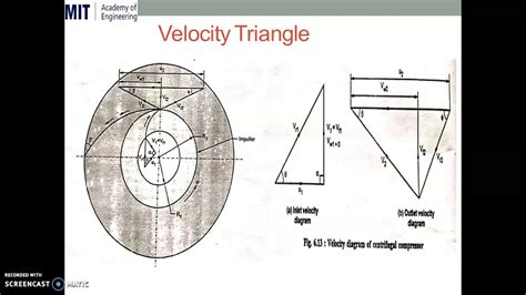 Centrifugal Compressor - Velocity Triangles and Slip in compressor_An Introduction - YouTube