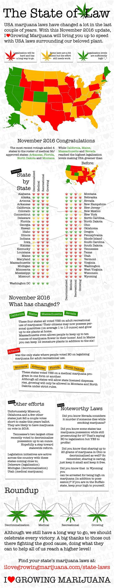 Marijuana Laws In The United States - 11/8 UPDATE - ILGM