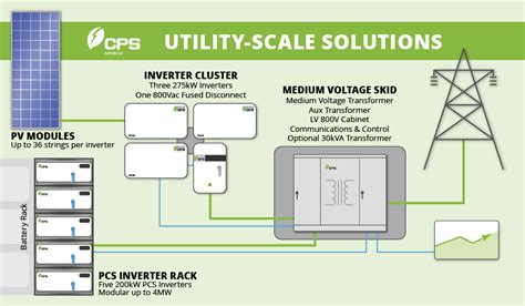 Utility-scale Solutions – Chint Power Systems