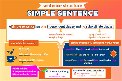 Simple Sentence: Sentence Structure - Curvebreakers