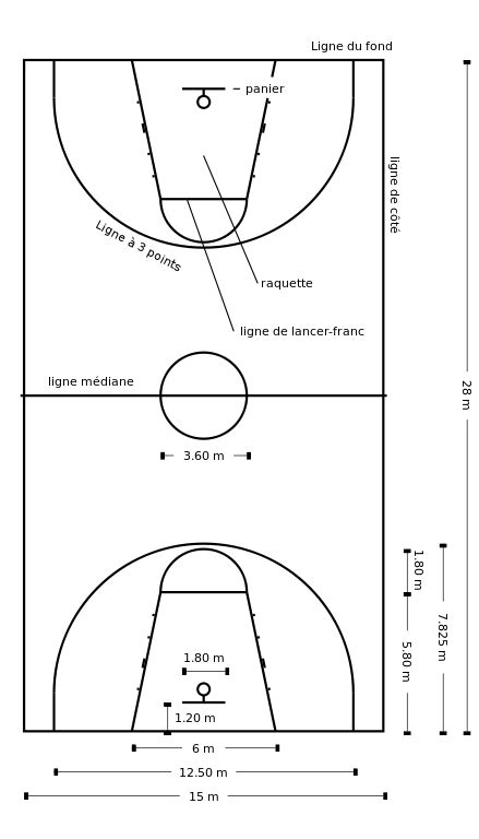 Fichier:Basketball court dimensions-fr.svg — Wikipédia