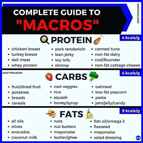 Printable Macro Food List