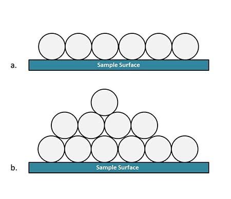 Adsorption | Definition, Types & Examples | Study.com