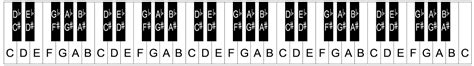 Piano Keyboard Layout Image ~ Piano Keyboard Layout | Bodewasude