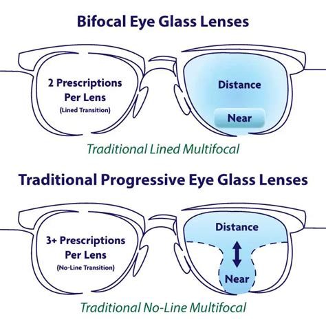 Bifocal Lenses | Eye-deology Vision Care, Edmonton Optical