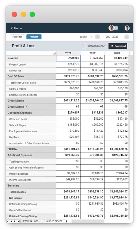 Business Plan Financial Example – Telegraph