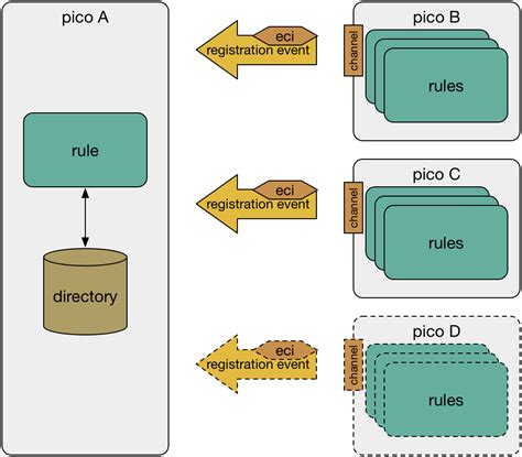 Reactive Programming Patterns: Examples from Fuse