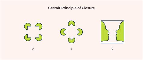 Gestalt Principles Closure Examples