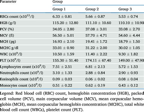 Normal Blood Lab Values Chart