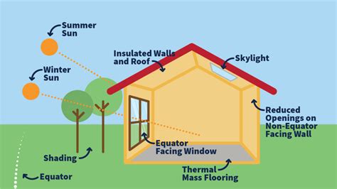 Active And Passive Solar Energy Systems - All In One Guide