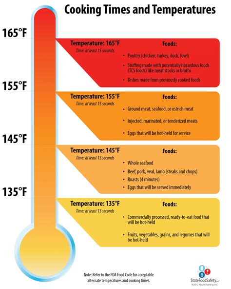 What's The Internal Temperature That You Need To Cook Meatloaf To? - On The Gas | The Art ...