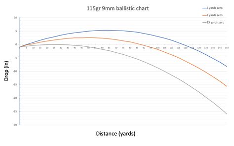 Let's discuss different 9mm zeros for a PCC - AR15.COM