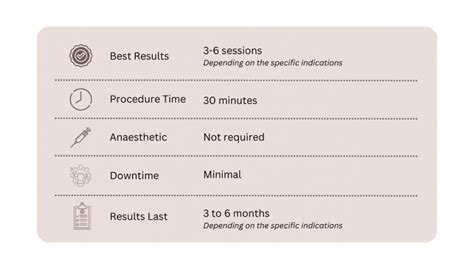 PicoWay Laser Treatment - Verve Clinic