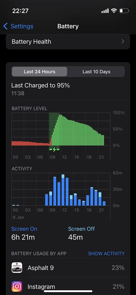 I did not expect this battery life on 13 mini im on 31% now : r/iPhone13