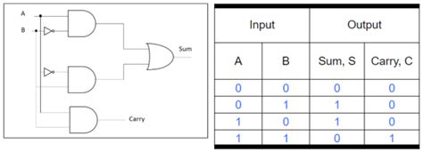 Logic Gates & Circuits - Lesson - HelpTeaching.com