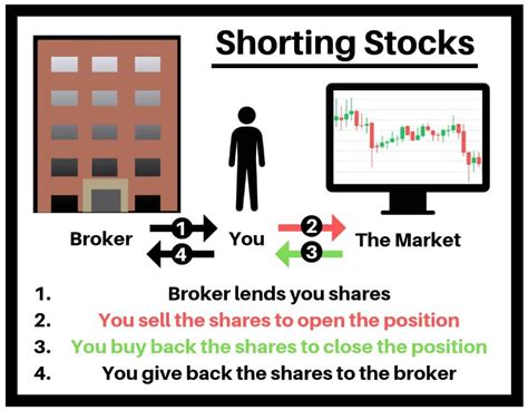 Pin on (Options) Trading