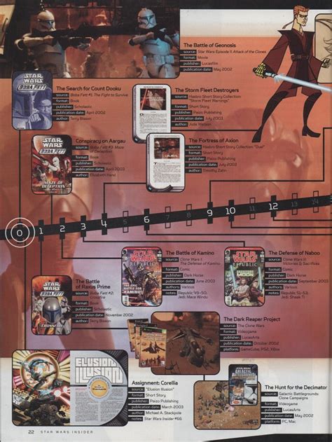 Clone Wars Timeline image - ModDB