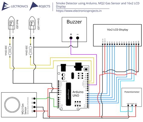 Smoke Detector using Arduino, MQ2 Gas Sensor and 16x2 LCD Display - Electronics Projects