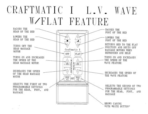 We Sell Craftmatic Bed Remotes | Adjustable beds, Bed parts, Foot of bed