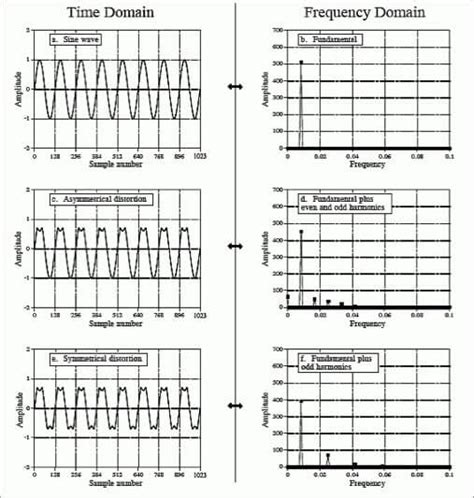 Digital Signal Processing - Complete Guide With Examples