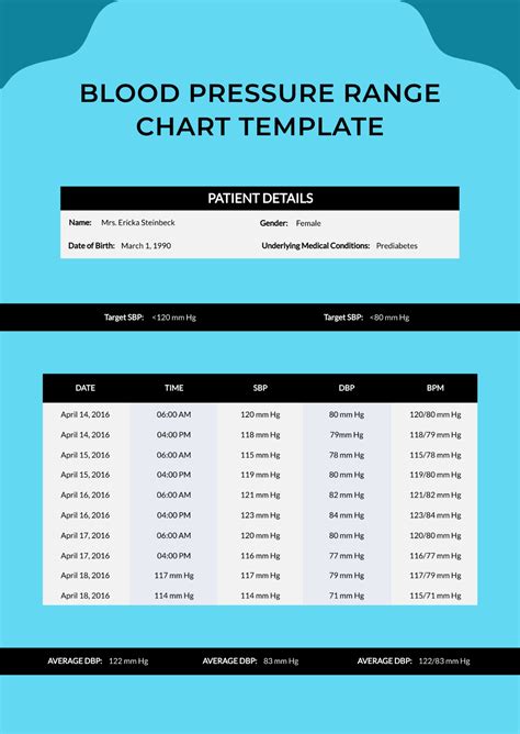 Free Blood Pressure Range Chart Template - Edit Online & Download ...