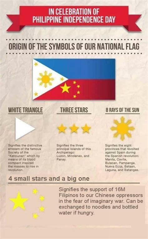 History of the Philippines 🇵🇭 national flag! : r/Philippines