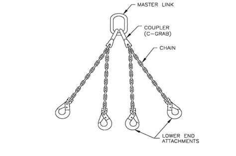 Does OSHA Require a Hook with a Safety Latch for an Overhead Lift?