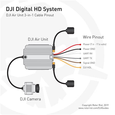 Understanding DJI 03 Air Unit Wiring: A Comprehensive Guide - Drone Nastle