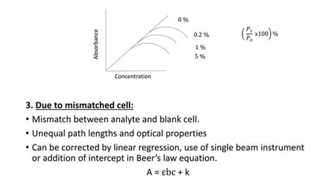 Beer's law -Derivation & Deviations | PPT