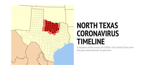 COVID-19 in North Texas: A timeline