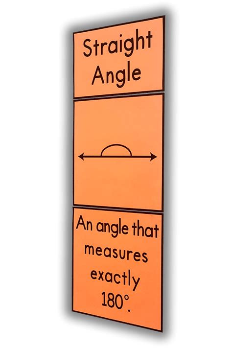 Types Of Angles Posters By Resources For Teaching Mis - vrogue.co