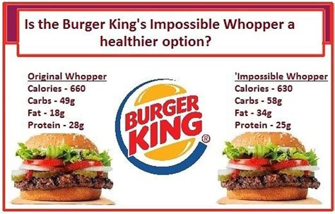 Burger King Nutrition Allergy Information