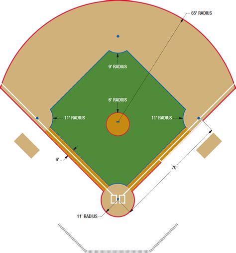 Baseball Field Template Printable - Printable Word Searches