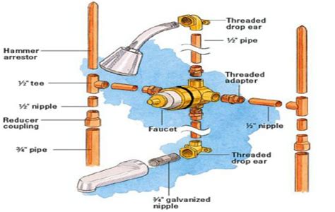 tub plumbing diagram - Wiring Diagram