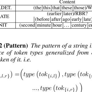 Some examples of our token types | Download Scientific Diagram