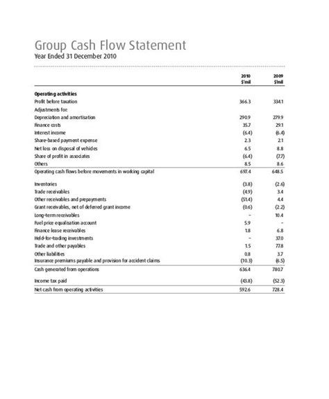 Cash Flow Statement - 10+ Examples, Format, Pdf