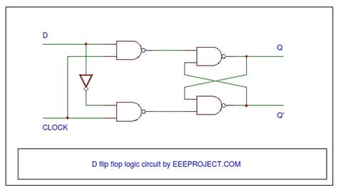 D Flip Flop [Explained] In Detail - EEE PROJECTS