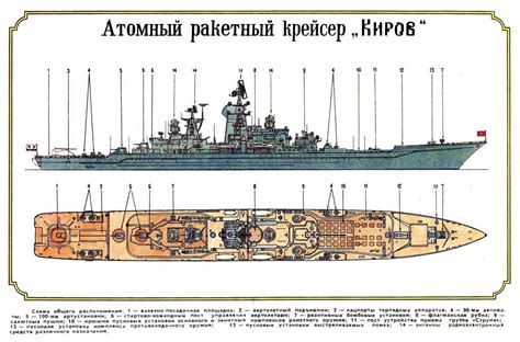 WARSHIP PICTURES: Kirov class - Weapons systems