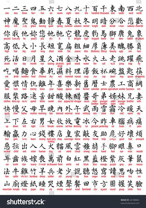 English Translation The Alphabet In Chinese / Salar language, alphabet and pronunciation ...