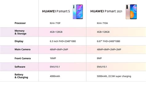 HUAWEI P smart S - HUAWEI South Africa